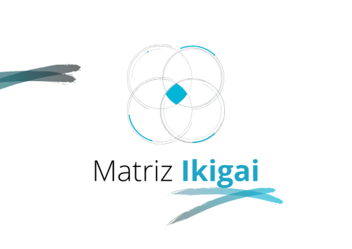 MKTSapiens - innovación - Matriz Ikigai - descarga
